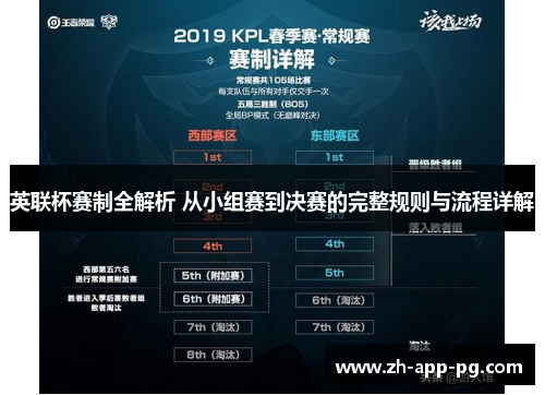英联杯赛制全解析 从小组赛到决赛的完整规则与流程详解
