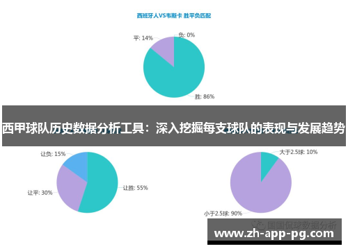 西甲球队历史数据分析工具:深入挖掘每支球队的表现与发展趋势 西甲球队历史数据分析工具:深入挖掘每支球队的表现与发展趋势