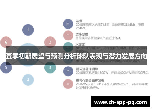 赛季初期展望与预测分析球队表现与潜力发展方向