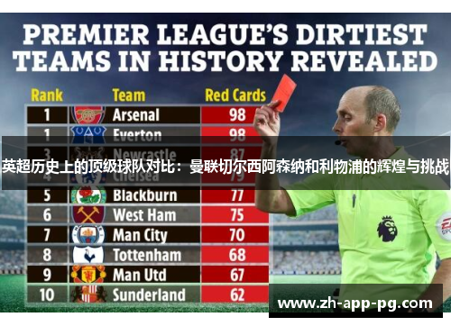 英超历史上的顶级球队对比:曼联切尔西阿森纳和利物浦的辉煌与挑战 英超历史上的顶级球队对比:曼联切尔西阿森纳和利物浦的辉煌与挑战