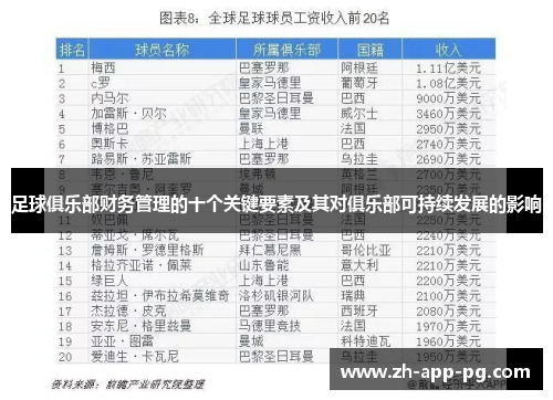 足球俱乐部财务管理的十个关键要素及其对俱乐部可持续发展的影响