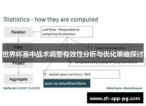 世界杯赛中战术调整有效性分析与优化策略探讨 世界杯赛中战术调整有效性分析与优化策略探讨