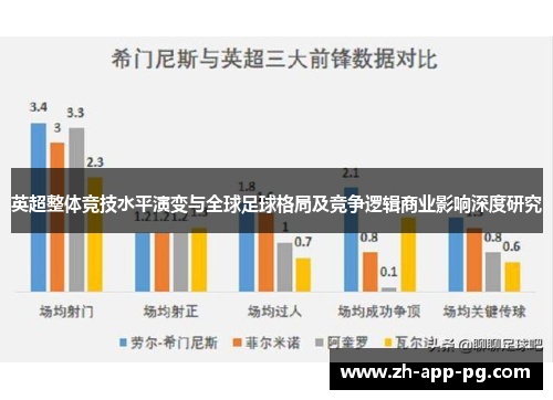 英超整体竞技水平演变与全球足球格局及竞争逻辑商业影响深度研究 英超整体竞技水平演变与全球足球格局及竞争逻辑商业影响深度研究
