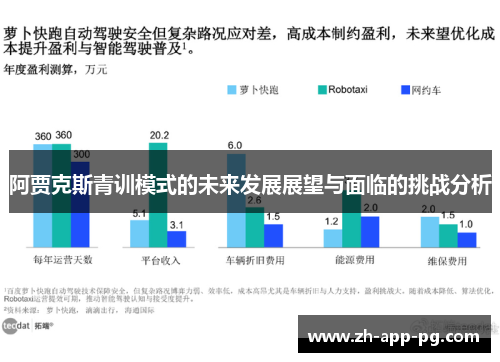 阿贾克斯青训模式的未来发展展望与面临的挑战分析